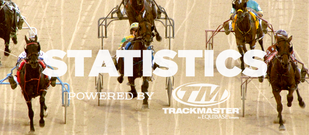 Live Racing - Running Aces Casino, Hotel & Racetrack